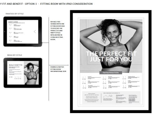 Lane Bryant – POS Redesign